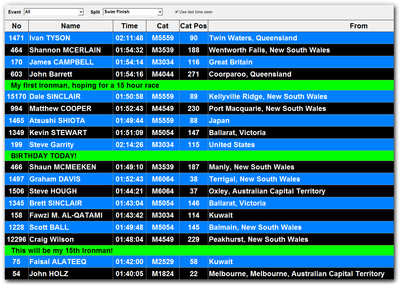 RaceTec - Race Timing and Results Software